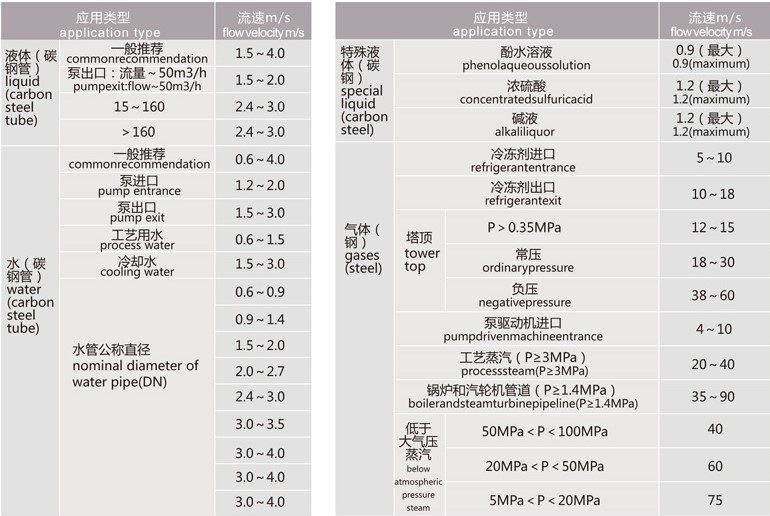 1736998741603659.jpg Heater inlet's & outlet's flow rate selection.jpg